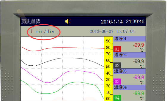 �o(w��)��ӛ䛃xmin/div��ʲô��˼